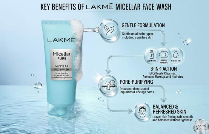 key benefits of lakme micellar face wash