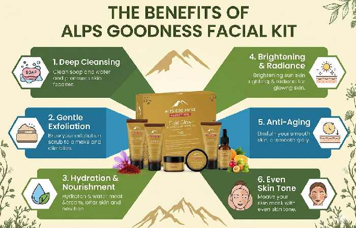 the benefits of alps goodness facial kit