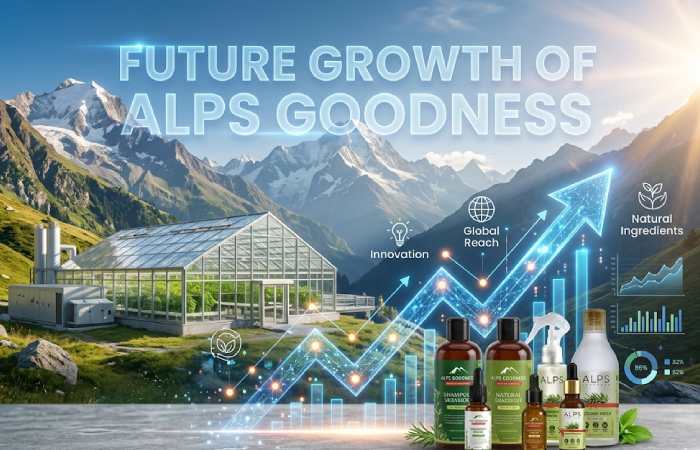 future growth of alps goodness