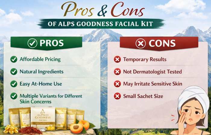 pros & cons of alps goodness facial kit